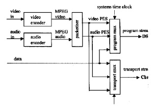 multiplexing mpeg2